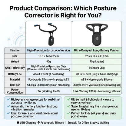 Smart Real-Time Posture Corrector